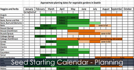 Seed starting calendar - Seed Starting Calendar Chart