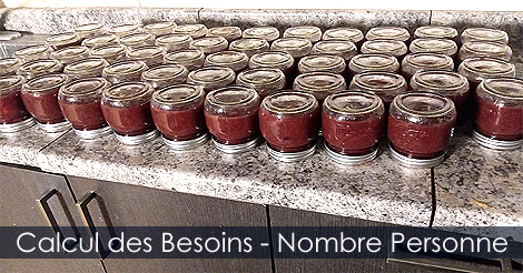 Calculer le besoin en fraises - Nombre de personne dans la famille
