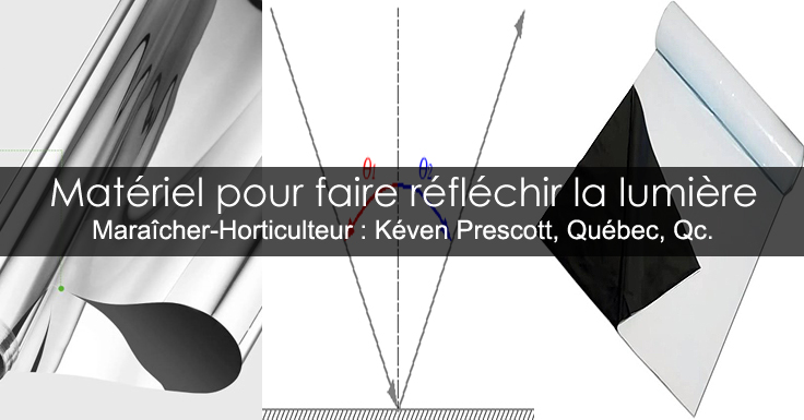 Réflexion de la lumière