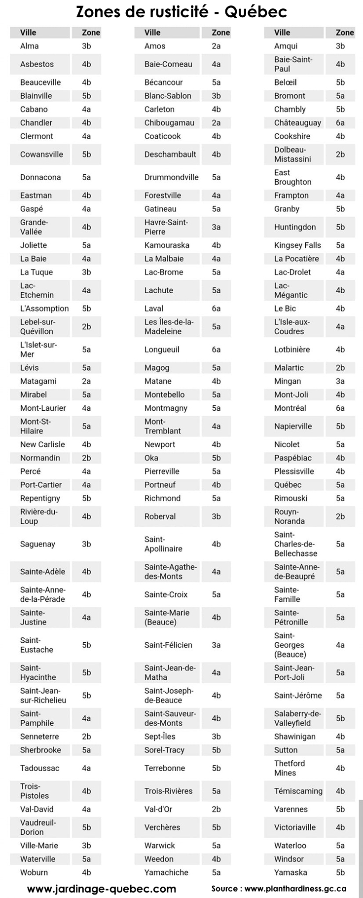 Zones de rusticité du Québec